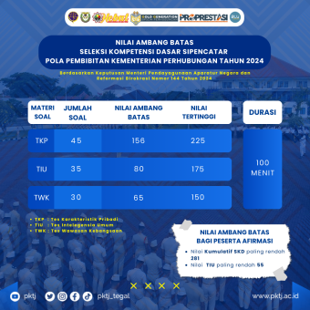 Yuk, Cermati Nilai Ambang Batas SKD Sipencatar Polbit Tahun 2024