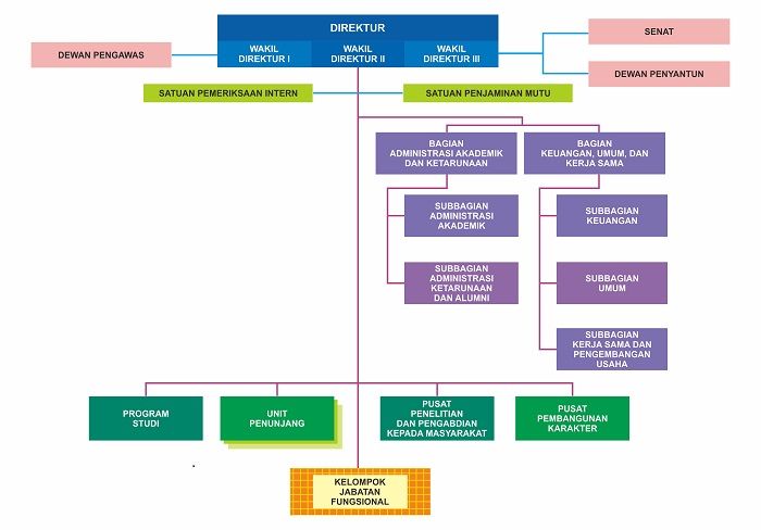 Struktur Organisasi PKTJ